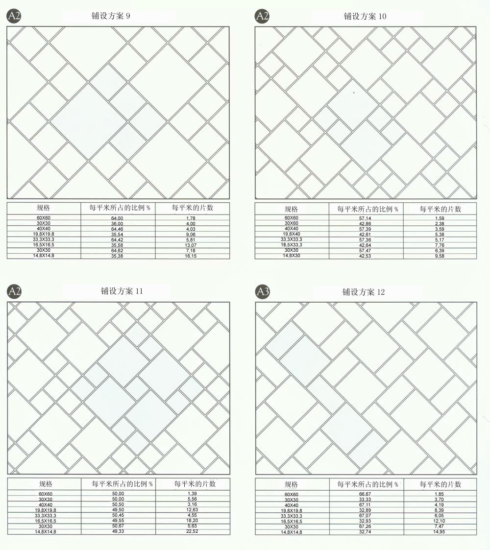网信快3·(中国游)官方网站设计师常用80种瓷砖铺设规划