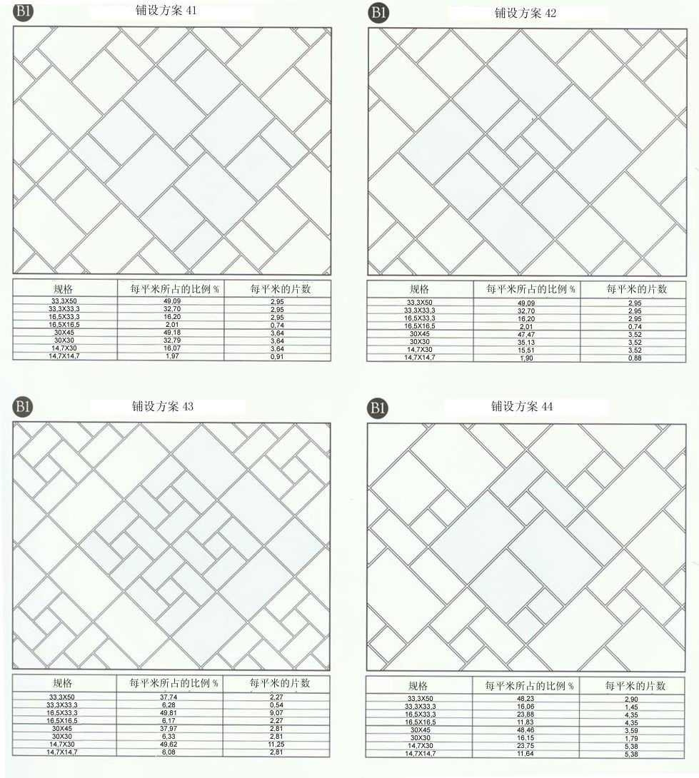 网信快3·(中国游)官方网站设计师常用80种瓷砖铺设规划