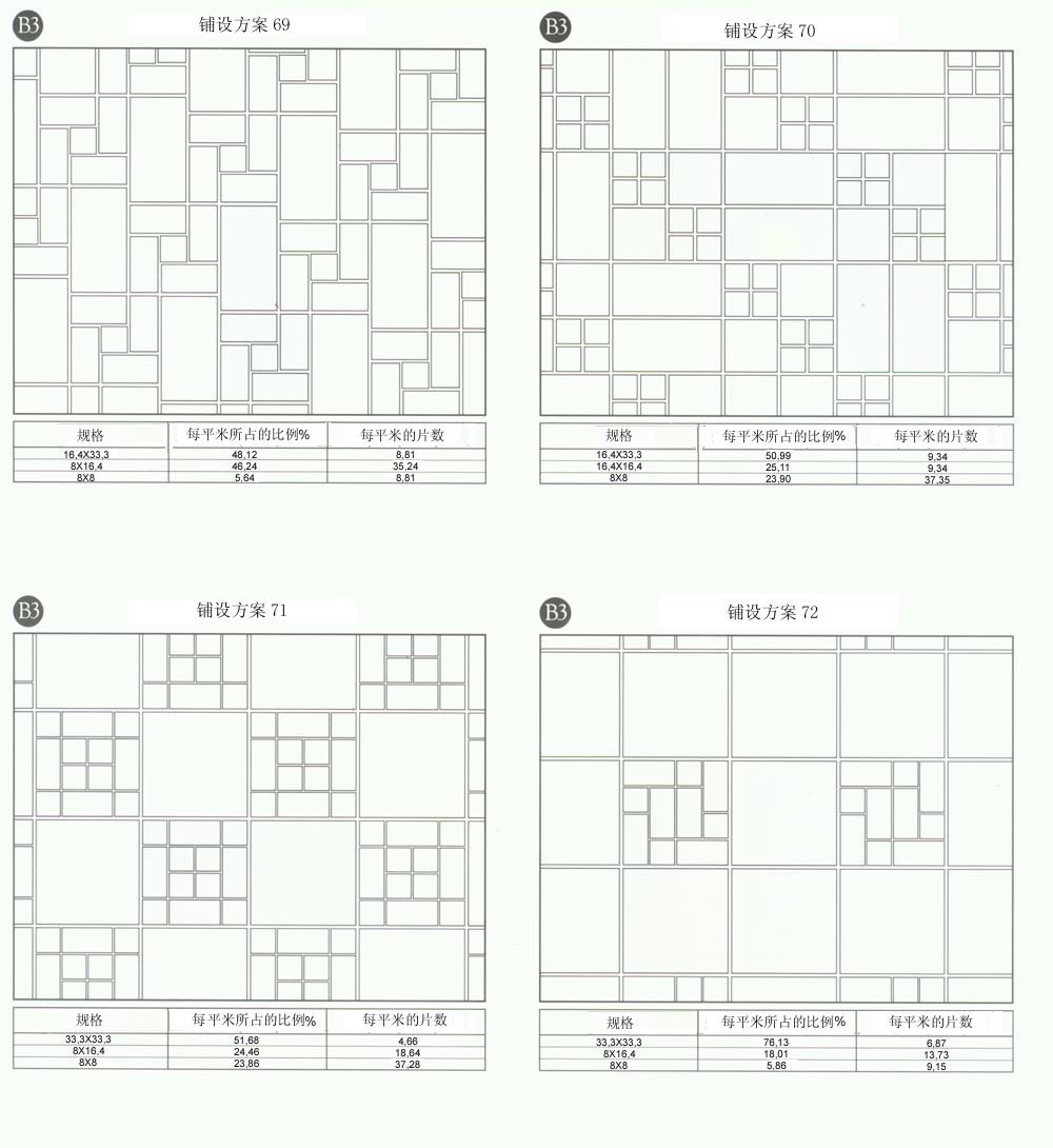 网信快3·(中国游)官方网站设计师常用80种瓷砖铺设规划