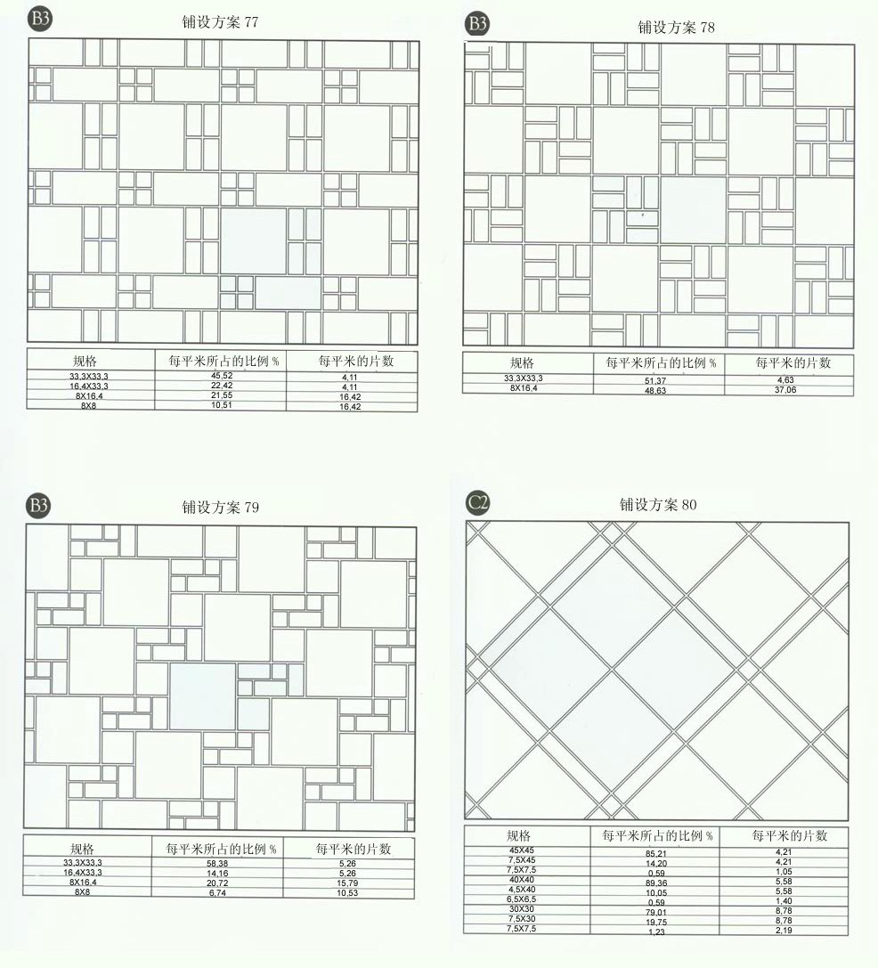 网信快3·(中国游)官方网站设计师常用80种瓷砖铺设规划