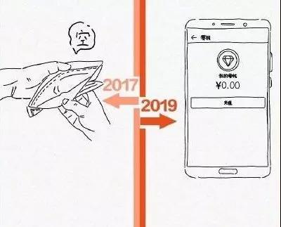 网信快3·(中国游)官方网站